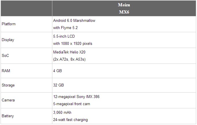 Specifikacije Meizu MX6 telefona